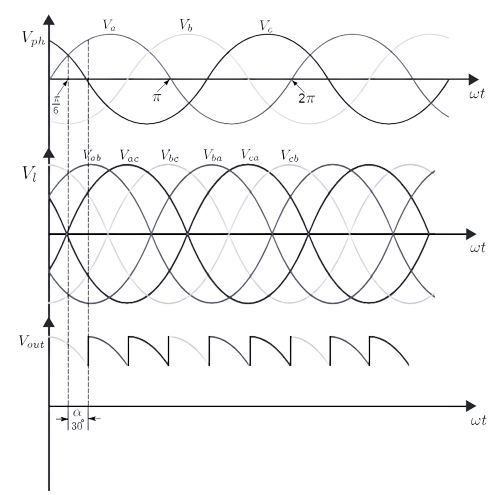 Input waveform